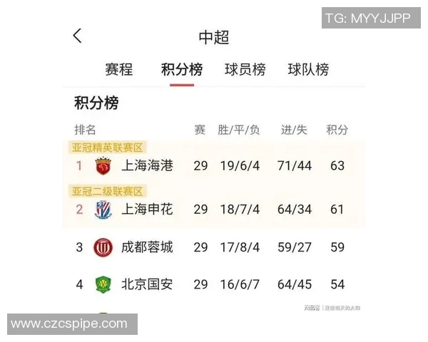 运动最新数据深圳足球队在灵活性排行榜中荣获第十名展现出强劲实力与潜力 运动最新数据深圳足球队在灵活性排行榜中荣获第十名展现出强劲实力与潜力