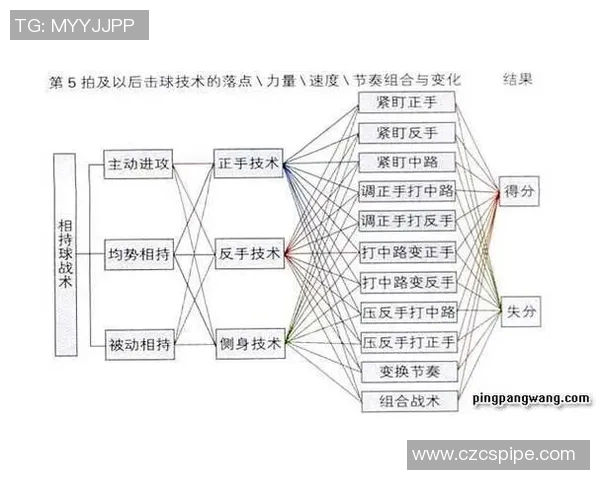 运动最新数据深入分析上海乒乓球队盯防打法的战术特点与应用策略 运动最新数据深入分析上海乒乓球队盯防打法的战术特点与应用策略