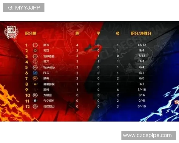 电竞实时数据国际邀请赛V5战队以60分稳居积分榜首位