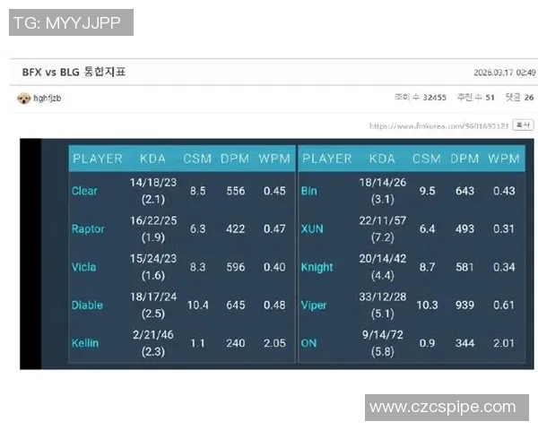 2026电竞新闻全明星赛中BLG选手个人能力的精彩表现与分析